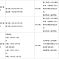 2019年浙江公务员公安专业知识考试培训开课通知_0