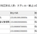 2019浙江公务员报考台州最热岗位（截止18日17时）