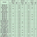 2019温岭中考录取分数线（已更新）2019温岭中考分数_0