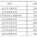 2019路桥金清中学录取分数线|金清中学中考分数线
