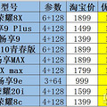 华为各型号手机，全部平价抛售，全部比淘宝更便宜。_0