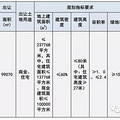 【土拍直击】鏖战6个多小时，宝龙11.18亿拿下“葭沚水城”入城口_4