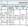 【土拍直击】新高峰！楼面价24011！恭喜方远拿下天盛南侧地块！_2