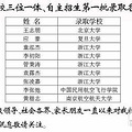 2019台州各重点中学高考成绩汇总_3