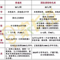 台州最全民办学校费用来啦！太贵了！镇海学费17600一学期，肉疼
