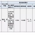 【土拍直击】31.84亿底价！中粮斩获黄岩委羽山旁“健康社区”_2