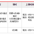 2019年台州城投招聘考试培训开课通知
