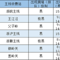 国庆浙江高速出行攻略，赶紧收藏转发！_5