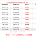 2019年台州事业单位考试报名入口（10个地区）