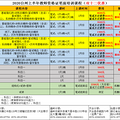 2020台州上半年教师资格证笔面培训课程