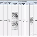 1.165亿起拍！葭沚水城宝龙地块旁57亩娱乐用地1月网拍_0