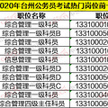 2020年台州公务员缴费人数公布