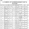 童鞋含致儿童性早熟成分！回力：问题出在外购材料