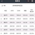 2019㽭GDP¯