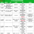 2020年台州农信社考试培训课程（28号开课）