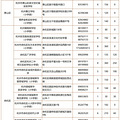 民办选不选？“坑班”上不上？学区房买不买？浙江家长的三大纠结_5