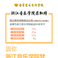 山东省济南靠谱的音乐高考集训培训_3
