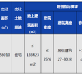【土拍直击】楼面价8829 方远城发11.78亿收中央创新区中学旁地块_3