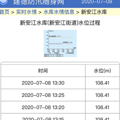 杭州发布洪水黄色预警！9孔全开泄洪2小时后，新安江水库水位……_0