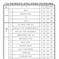 2020台州中考分数线，2020台州各学校中考分数线_3