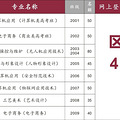 2020台州中考分数线，2020台州各学校中考分数线_0