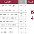 2020台州中考分数线，2020台州各学校中考分数线_4