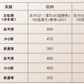 2020台州中考分数线，2020台州各学校中考分数线_1