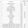 2020台州中考分数线，2020台州各学校中考分数线_5