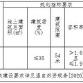 【土拍直击】楼面7516！豪成底价拿下温岭星光大厦南侧地块_3