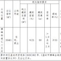 豪成以13800万元竞得温岭市横峰街道汇川王村安置地块_3