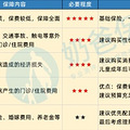 【港港厢】没人“逼”您给孩子投保学平险了_4