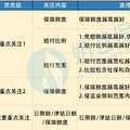 【港港厢】没人“逼”您给孩子投保学平险了_3