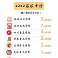 济南艺考音乐培训，济南艺考音乐培训哪家好？_3