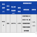 起始楼面11374！路桥区桐江路以东、现代大道以北地块一11月出让
