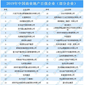 中国商业地产百强排名出炉