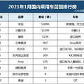 1月共10个品牌召回，开这些车的，请速去4S店！_1