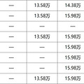 14万起，这可能是性价比最高的丰田轿车！_4