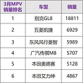 这些销量大涨的黑马车型，真实力到底怎么样?_2
