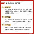 2000多亿的烧烤市场，会否诞生下一个海底捞？_0