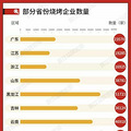 2000多亿的烧烤市场，会否诞生下一个海底捞？_2
