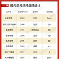 2000多亿的烧烤市场，会否诞生下一个海底捞？_1