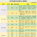 台州高中排名_0