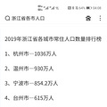 台州高中排名_3