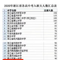 台州高中排名_1