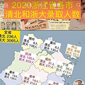 台州高中排名_4