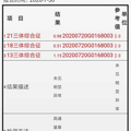 【孕妈日记】一波三折，从怀孕到生我住了三次院！_2