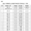 一图读懂台州市区义务教育学校招生政策！_0