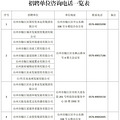 重磅！台州招聘56名国企在编人员（附岗位表）_2