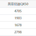 �����ͶԱȡ�ѡӢ�����QX50���Ǻ����ң�_0