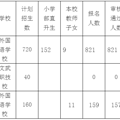台州“小升初”摇号比例来了！最难“摇中”的是这些学校…_3